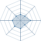 Potentiel de flolamort