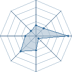 Potentiel de yoanndu592009