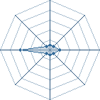 Potentiel de fab uchiwa