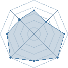 Potentiel de itachick