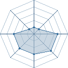 Potentiel de Tayuyaceyhan