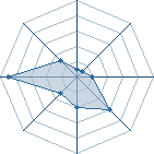 Potentiel de Naru-t-obi