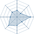 Potentiel de Suna-kira