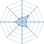 Potentiel de Nymphomaniack