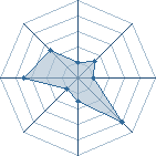 Potentiel de mathdbz