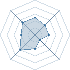 Potentiel de kriterium