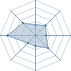 Potentiel de Bee Killed