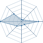 Potentiel de amina alouani