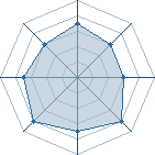 Potentiel de Steph-san