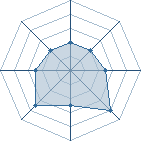 Potentiel de zazablette