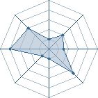 Potentiel de KEVIN 94