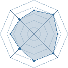 Potentiel de Wolf of Sand