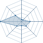 Potentiel de ibrahim mca12