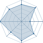 Potentiel de Tobi-sama*