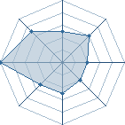 Potentiel de x-man-x