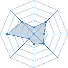 Potentiel de volpiyo