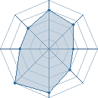 Potentiel de D&ocirc;z