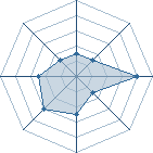 Potentiel de xanthox