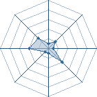 Potentiel de fredpower