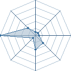 Potentiel de Neji93500