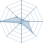 Potentiel de demon-hermite