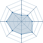 Potentiel de pierre2000