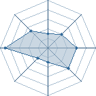 Potentiel de Hesselink91