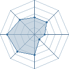 Potentiel de lionel005