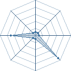 Potentiel de dodolulu69