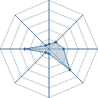 Potentiel de Kakashi-du-59