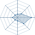 Potentiel de v&egrave;v&egrave;r042