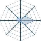 Potentiel de Hakushu