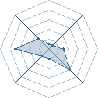 Potentiel de sefyu-09