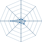 Potentiel de NarutoUltime9