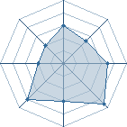 Potentiel de Horo Uchiwa