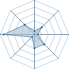 Potentiel de Itachi Da