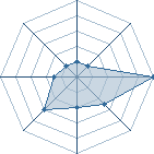 Potentiel de lolmel13