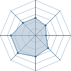 Potentiel de Lord Hariman