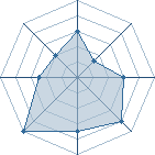 Potentiel de ningendo-kun