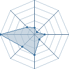 Potentiel de invokasion