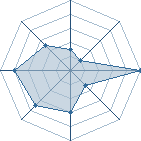 Potentiel de lolmel9