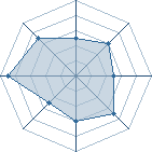 Potentiel de Seikh&ocirc;