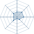 Potentiel de Le Sharingan