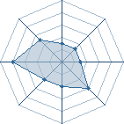 Potentiel de shalimari