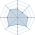 Potentiel de nikopol