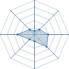 Potentiel de lombric du 44