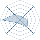 Potentiel de kensei27