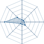 Potentiel de albouina