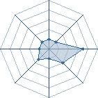 Potentiel de -xDark-Crazy