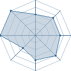 Potentiel de marcelo12